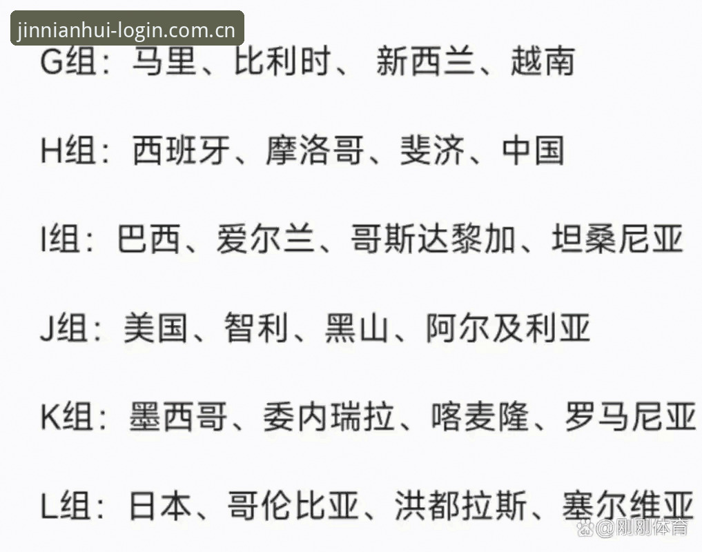 U17世界杯分组解析与观赛操作教程：在金年会体育追踪国足小将征程